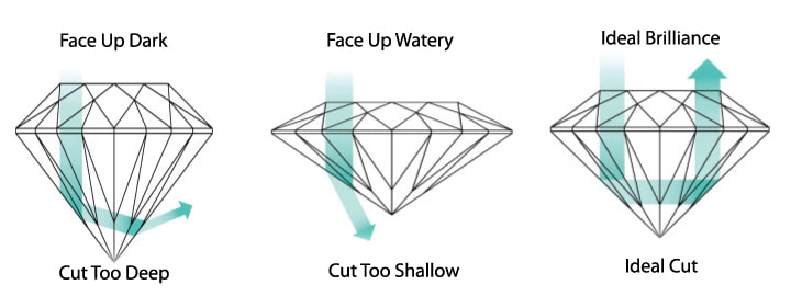 estate diamond value cut chart