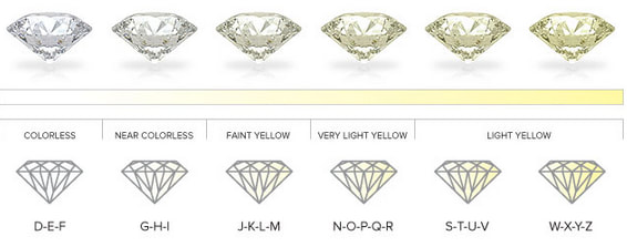 estate diamond value color grading chart
